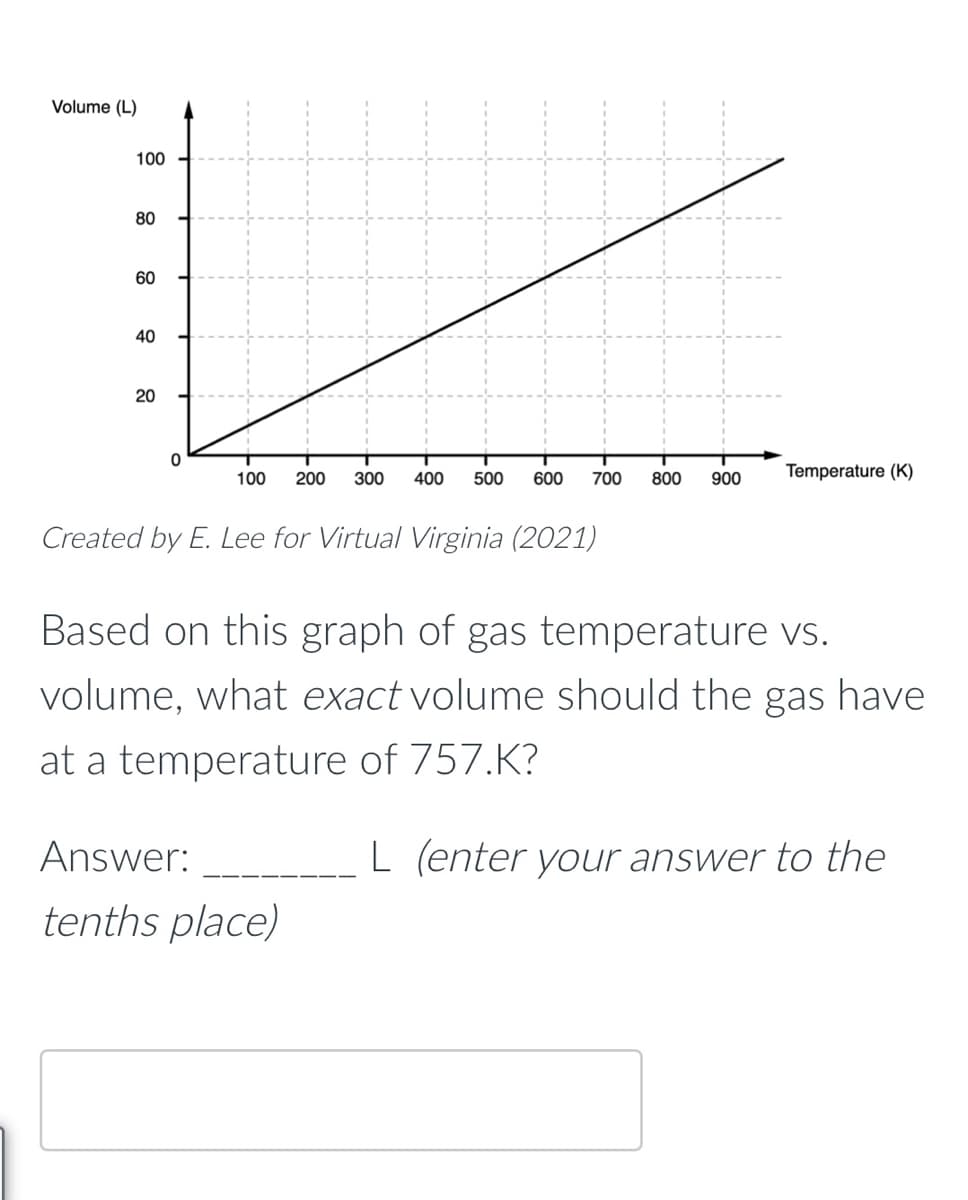 Volume (L)
100
80
60
40
20
100
200
300
400
500
600
700
800
900
Temperature (K)
Created by E. Lee for Virtual Virginia (2021)
Based on this graph of gas temperature vs.
volume, what exact volume should the gas have
at a temperature of 757.K?
Answer:
L (enter your answer to the
tenths place)

