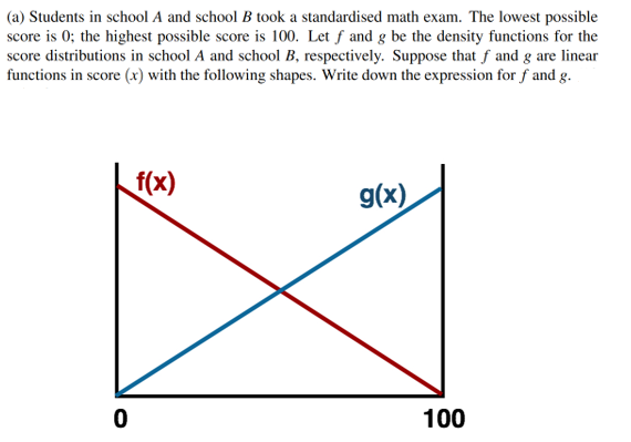 (a) Students in school A and school B took a standardised math exam. The lowest possible
score is 0; the highest possible score is 100. Let f and g be the density functions for the
score distributions in school A and school B, respectively. Suppose that f and g are linear
functions in score (x) with the following shapes. Write down the expression for f and g.
f(x)
g(x)
100
