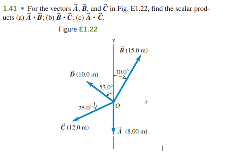 1.41 • For the vectors A, B, and
Č
in Fig. El.22, find the scalar prod-
ucts (a) Ả • B; (b) B •Č; (c) Å • Č.
Figure E1.22
y
В (15.0 m)
Ď (10.0 m)
30.0°
53.0°
х
25.0°
Č (12.0 m)
VÄ (8.00 m)

