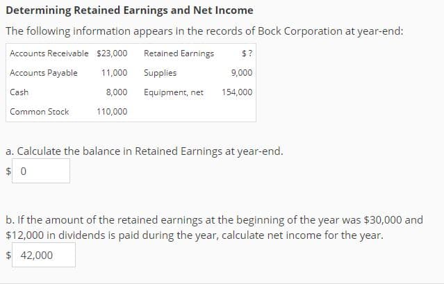 Determining Retained Earnings and Net Income
The following information appears in the records of Bock Corporation at year-end:
Accounts Receivable $23,000 Retained Earnings ?
Accounts Payable 00 Supplies
Cash
Common Stock 110,000
9,000
8,000 Equipment, net 154,000
a. Calculate the balance in Retained Earnings at year-end
$ 0
b. If the amount of the retained earnings at the beginning of the year was $30,000 and
$12,000 in dividends is paid during the year, calculate net income for the year.
$42,000
