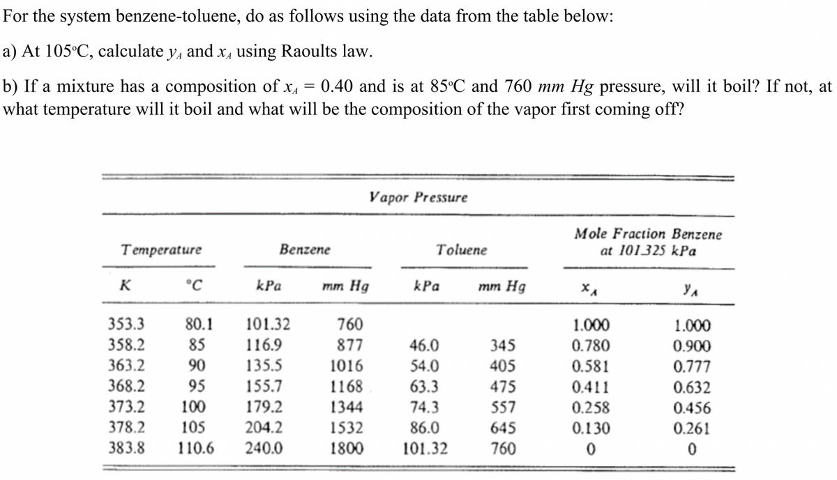 For the system benzene-toluene, do as follows using the data from the table below:
a) At 105°C, calculate y, and x, using Raoults law.
b) If a mixture has a composition of x4
what temperature will it boil and what will be the composition of the vapor first coming off?
0.40 and is at 85°C and 760 mm Hg pressure, will it boil? If not, at
Vapor Pressure
Mole Fraction Benzene
Temperature
Benzene
Toluene
at 101325 kPa
K
°C
kPa
mm Hg
kPa
тm Hg
353.3
80.1
101.32
760
1.000
1.000
358.2
85
116.9
877
46.0
345
0.780
0.900
363.2
90
135.5
1016
54.0
405
0.581
0.777
368.2
95
155.7
1168
63.3
475
0.411
0.632
373.2
100
179.2
1344
74.3
557
0.258
0.456
378.2
105
204.2
1532
86.0
645
0.130
0.261
383.8
110.6
240.0
1800
101.32
760
