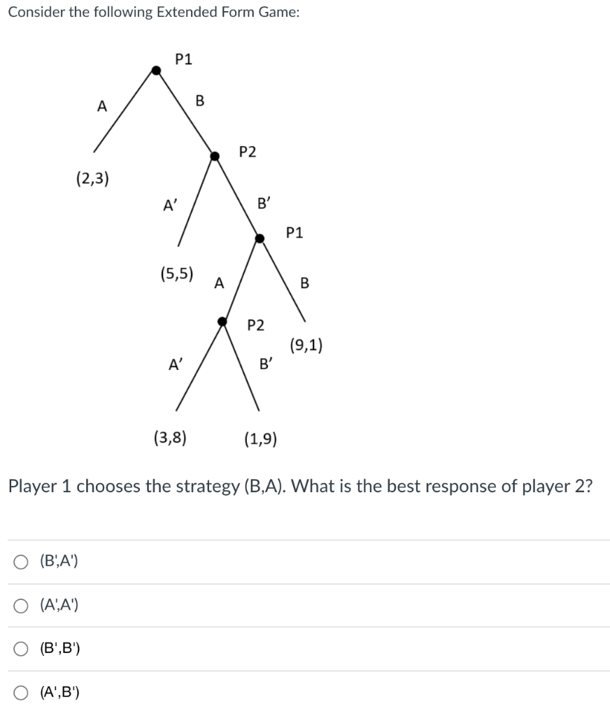Consider the following Extended Form Game:
O
(2,3)
(B,A')
(A,A')
A
(B',B')
(A',B')
P1
A'
(5,5)
A'
B
(3,8)
A
P2
B'
P2
B'
Player 1 chooses the strategy (B,A). What is the best response of player 2?
(1,9)
P1
B
(9,1)