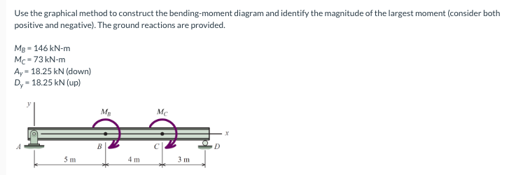 Use the graphical method to construct the bending-moment diagram and identify the magnitude of the largest moment (consider both
positive and negative). The ground reactions are provided.
MB - 146 kN-m
Mc-73 kN-m
Ay=18.25 kN (down)
Dy=
.-18.25 kN (up)
5m
MB
B
4 m
Mc
3 m
D
x