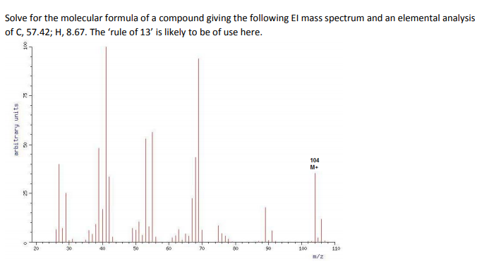 Solve for the molecular formula of a compound giving the following El mass spectrum and an elemental analysis
of C, 57.42; H, 8.67. The 'rule of 13' is likely to be of use here.
104
20
40
50
70
90
100
110
m/z
arbitrary units
