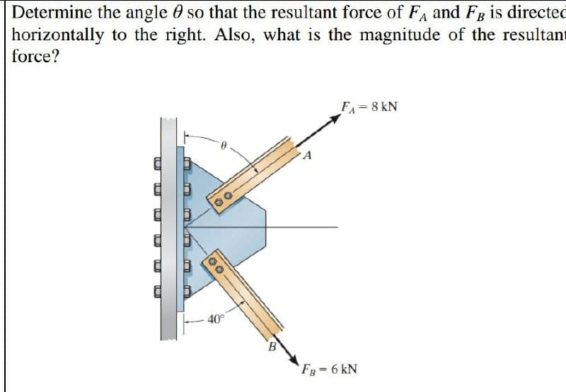 Determine the angle 0 so that the resultant force of FA and FR is directed
horizontally to the right. Also, what is the magnitude of the resultant
force?
F = 8 kN
40°
B.
FB = 6 kN
