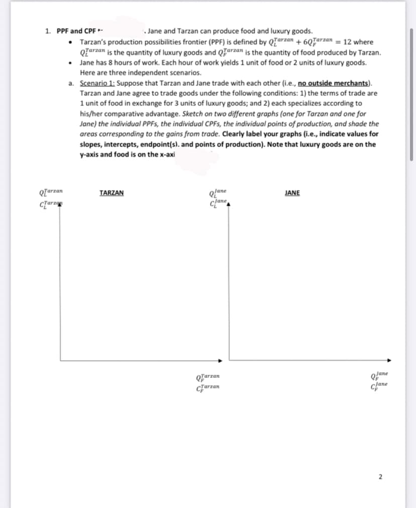 1. PPF and CPF-
Jane and Tarzan can produce food and luxury goods.
Tarzan's production possibilities frontier (PPF) is defined by QTarzan + 6QȚarzan = 12 where
QEarzan is the quantity of luxury goods and QFarzan is the quantity of food produced by Tarzan.
Jane has 8 hours of work. Each hour of work yields 1 unit of food or 2 units of luxury goods.
Here are three independent scenarios.
a. Scenario 1: Suppose that Tarzan and Jane trade with each other (i.e., no outside merchants).
Tarzan and Jane agree to trade goods under the following conditions: 1) the terms of trade are
1 unit of food in exchange for 3 units of luxury goods; and 2) each specializes according to
his/her comparative advantage. Sketch on two different graphs (one for Tarzan and one for
Jane) the individual PPFS, the individual CPFS, the individual points of production, and shade the
areas corresponding to the gains from trade. Clearly label your graphs (i.e., indicate values for
slopes, intercepts, endpoint(s). and points of production). Note that luxury goods are on the
y-axis and food is on the x-axi
Q[arzan
TARZAN
Qļane
clane
JANE
QIarzan
Carzan
Qlane
clane
2

