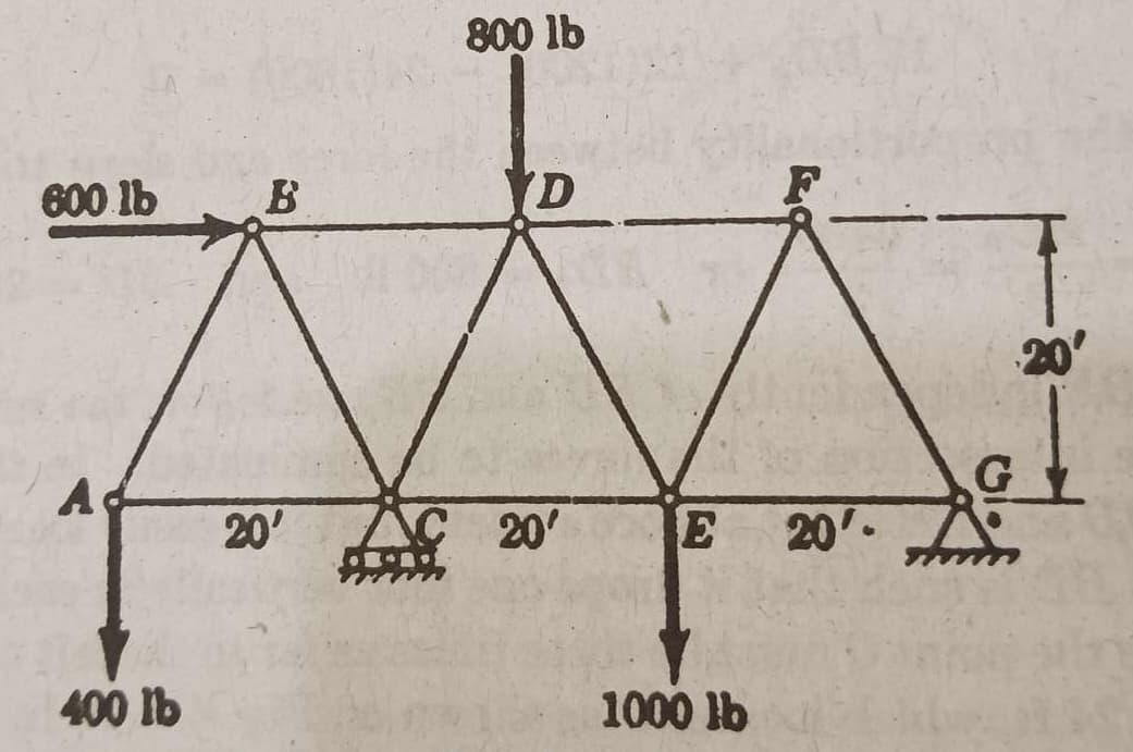 600 lb
A
400 lb
B
20'
800 lb
D
20'
E
1000 lb
20'.
G
20'