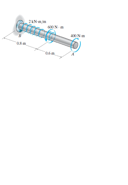 2 kN-m/m
600 N - m
400 N-m
0.8 m
0.6 m
