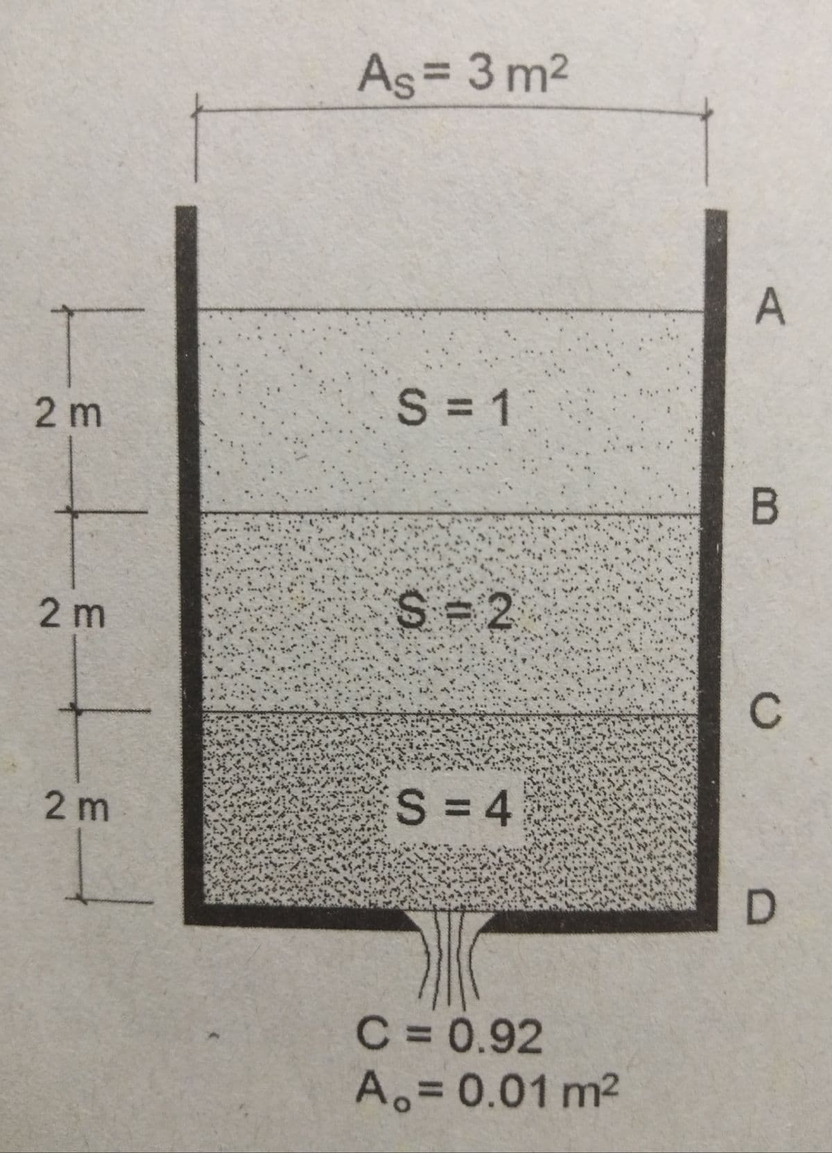 AS3D3 m2
2m
S 1
2m
S 2
S 4
2m
%3D
C = 0.92
A.3D0.01 m2
A,
B.
C.
