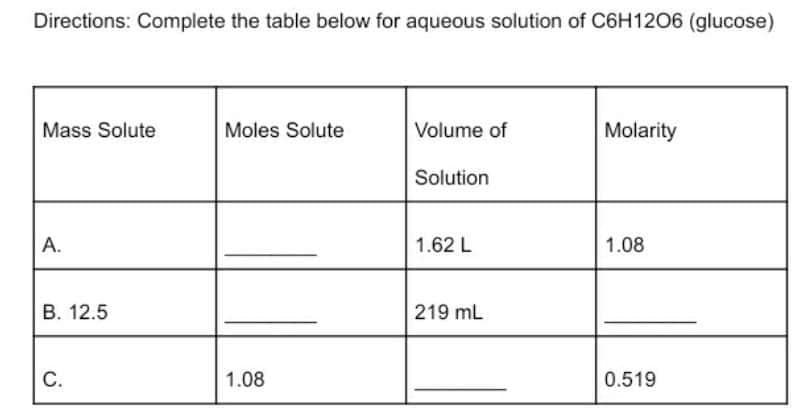 Directions: Complete the table below for aqueous solution of C6H1206 (glucose)
Mass Solute
Moles Solute
Volume of
Molarity
Solution
A.
1.62 L
1.08
B. 12.5
219 mL
C.
1.08
0.519
