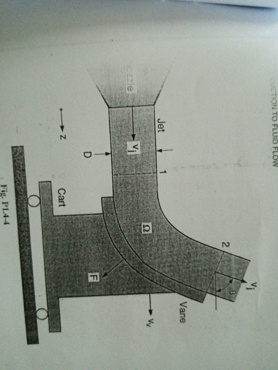 OUCTION TO FLUID FLOW
Vi
2
Vane
Jet
Vy
Czzle
D
F
Cart
Fig. P1.4-4
