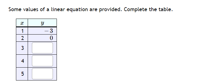 Some values of a linear equation are provided. Complete the table.
1
- 3
4
2.
3.
