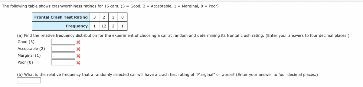 The following table shows crashworthiness ratings for 16 cars. (3 = Good, 2 =
Acceptable, 1 =
Marginal, 0 =
- Poor)
Frontal Crash Test Rating
3
2
1
Frequency
1
12
2
1
(a) Find the relative frequency distribution for the experiment of choosing a car at random and determining its frontal crash rating. (Enter your answers to four decimal places.)
Good (3)
Acceptable (2)
Marginal (1)
Poor (0)
(b) What is the relative frequency that a randomly selected car will have a crash test rating of "Marginal" or worse? (Enter your answer to four decimal places.)
