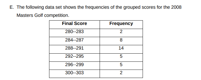 E. The following data set shows the frequencies of the grouped scores for the 2008
Masters Golf competition.
Final Score
Frequency
280--283
2
284--287
8
288--291
14
292--295
296--299
5
300-303
