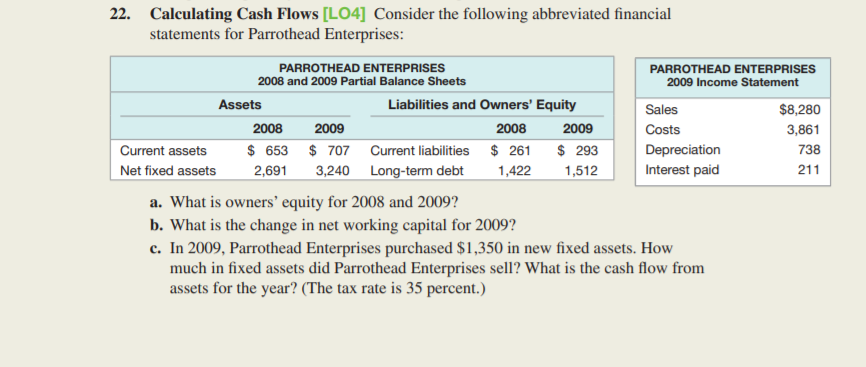 22. Calculating Cash Flows [LO4] Consider the following abbreviated financial
statements for Parrothead Enterprises:
PARROTHEAD ENTERPRISES
2008 and 2009 Partial Balance Sheets
PARROTHEAD ENTERPRISES
2009 Income Statement
Assets
Liabilities and Owners' Equity
Sales
$8,280
2008
2009
2008
2009
Costs
3,861
Current assets
$ 653 $ 707 Current liabilities $ 261
$ 293
Depreciation
738
Net fixed assets
2,691
3,240 Long-term debt
1,422
1,512
Interest paid
211
a. What is owners' equity for 2008 and 2009?
b. What is the change in net working capital for 2009?
c. In 2009, Parrothead Enterprises purchased $1,350 in new fixed assets. How
much in fixed assets did Parrothead Enterprises sell? What is the cash flow from
assets for the year? (The tax rate is 35 percent.)
