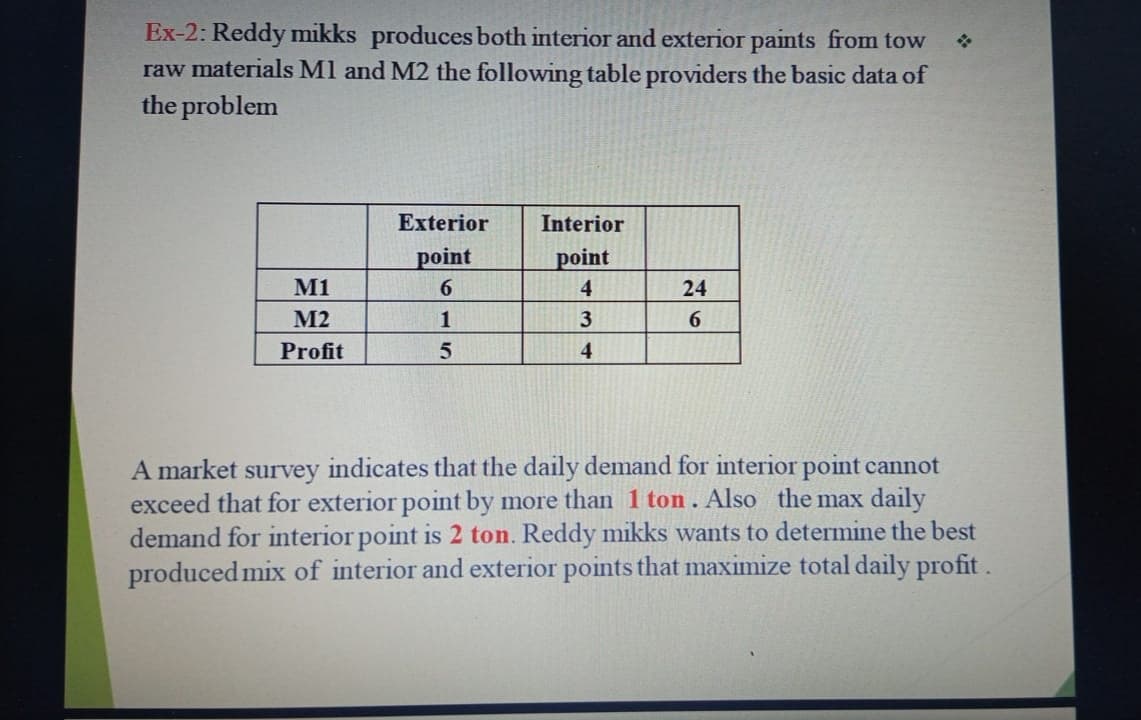 Ex-2: Reddy mikks produces both interior and exterior paints from tow
raw materials M1 and M2 the following table providers the basic data of
the problem
Exterior
Interior
point
point
M1
6.
4
24
M2
1
6.
Profit
4
A market survey indicates that the daily demand for interior point cannot
exceed that for exterior point by more than 1 ton. Also the max daily
demand for interior point is 2 ton. Reddy mikks wants to determine the best
produced mix of interior and exterior points that maximize total daily profit.
