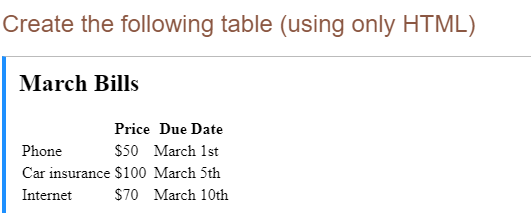 Create the following table (using only HTML)
March Bills
Price Due Date
Phone
$50 March 1st
Car insurance $100 March 5th
Internet
$70 March 10th
