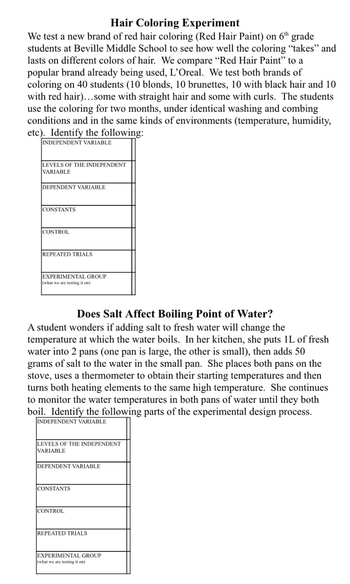 Hair Coloring Experiment
We test a new brand of red hair coloring (Red Hair Paint) on 6th grade
students at Beville Middle School to see how well the coloring “takes" and
lasts on different colors of hair. We compare "Red Hair Paint" to a
popular brand already being used, L’Oreal. We test both brands of
coloring on 40 students (10 blonds, 10 brunettes, 10 with black hair and 10
with red hair)...some with straight hair and some with curls. The students
use the coloring for two months, under identical washing and combing
conditions and in the same kinds of environments (temperature, humidity,
etc). Identify the following:
INDEPENDENT VARIABLE
LEVELS OF THE INDEPENDENT
VARIABLE
DEPENDENT VARIABLE
CONSTANTS
CONTROL
REPEATED TRIALS
EXPERIMENTAL GROUP
(what we are testing it on)
Does Salt Affect Boiling Point of Water?
A student wonders if adding salt to fresh water will change the
temperature at which the water boils. In her kitchen, she puts 1L of fresh
water into 2 pans (one pan is large, the other is small), then adds 50
grams of salt to the water in the small pan. She places both pans on the
stove, uses a thermometer to obtain their starting temperatures and then
turns both heating elements to the same high temperature. She continues
to monitor the water temperatures in both pans of water until they both
boil. Identify the following parts of the experimental design process.
INDEPENDENT VARIABLE
LEVELS OF THE INDEPENDENT
VARIABLE
DEPENDENT VARIABLE
CONSTANTS
CONTROL
REPEATED TRIALS
EXPERIMENTAL GROUP
(what we are testing it on)
