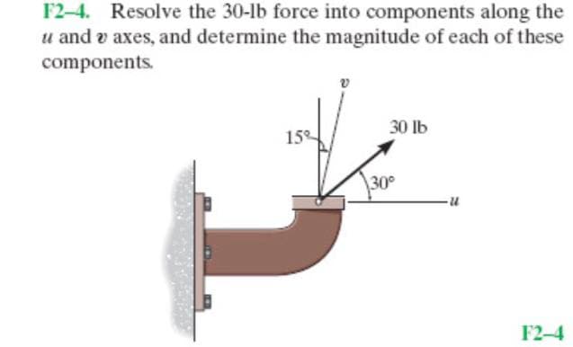 F2-4. Resolve the 30-lb force into components along the
u and v axes, and determine the magnitude of each of these
components.
30 lb
15
30°
F2-4
