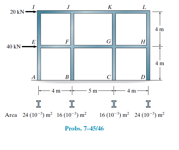 J
K
L
20 kN
4 m
E
F
G
H
40 kN .
4 m
A
В
C
D
4 m
5 m
- 4 m
I
I
I
I
Area 24 (10-3) m? 16 (10-3) m²
16 (10-3) m² 24 (10-3) m²
Probs. 7–45/46
