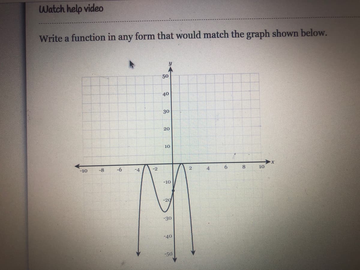 Watch help video
Write a function in any form that would match the graph shown below.
50
40
30
20
10
-10
-8
-6
-4
-2
4
10
-10
-20
-30
-40
-50
