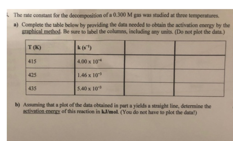 . The rate constant for the decomposition of a 0.300 M gas was studied at three temperatures.
a) Complete the table below by providing the data needed to obtain the activation energy by the
graphical method. Be sure to label the columns, including any units. (Do not plot the data.)
T (K)
k (s")
415
4.00 x 10
425
1.46 x 103
435
5.40 x 103
b) Assuming that a plot of the data obtained in part a yields a straight line, determine the
activation energy of this reaction in k.J/mol. (You do not have to plot the data!)
