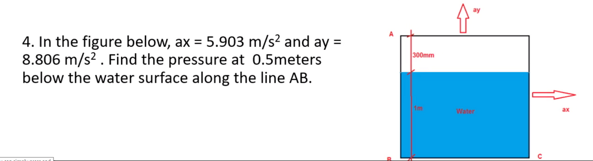 ay
4. In the figure below, ax
8.806 m/s? . Find the pressure at 0.5meters
below the water surface along the line AB.
5.903 m/s? and ay =
300mm
1m
ах
Water
