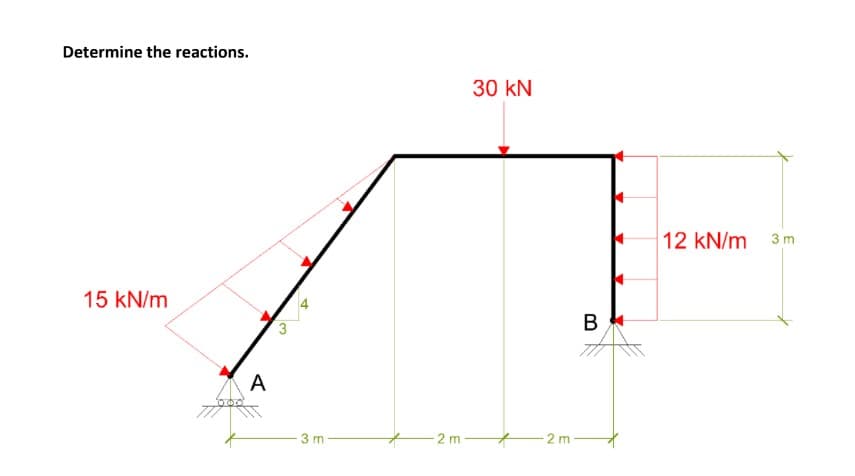 Determine the reactions.
15 kN/m
A
Im
P
P
3m
-2 m
30 kN
2 m
B
12 kN/m
3m