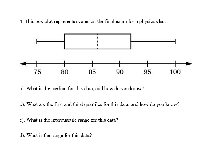 4. This box plot represents scores on the final exam for a physics class.
+
+
75
80
85
90
95
100
a). What is the median for this data, and how do you know?
b). What are the first and third quartiles for this data, and how do you know?
c). What is the interquartile range for this data?
d). What is the range for this data?
