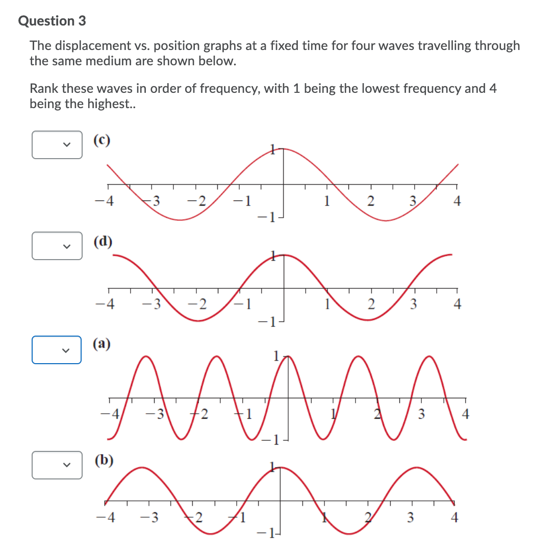 Question 3
The displacement vs. position graphs at a fixed time for four waves travelling through
the same medium are shown below.
Rank these waves in order of frequency, with 1 being the lowest frequency and 4
being the highest..
(c)
T
-2
1
2
3
(d)
-4
-2
3
(а)
AAMA
AA
-3
3
4
(b)
-4
-3
3
4
