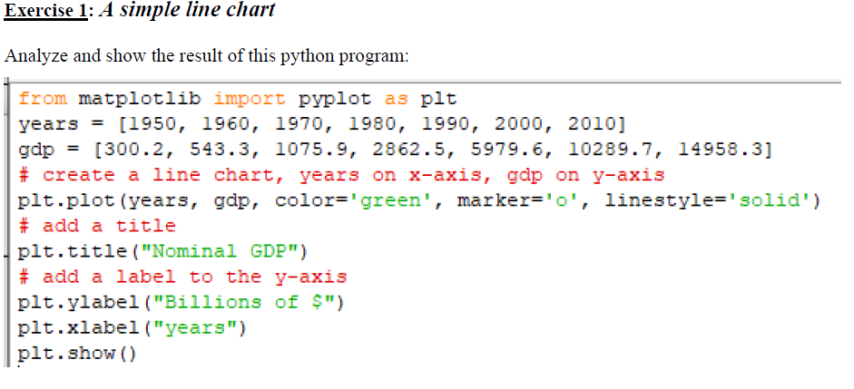 Exercise 1: A simple line chart
Analyze and show the result of this python program:
from matplotlib import pyplot as plt
years = [1950, 1960, 1970, 1980, 1990, 2000, 2010]
gdp = [300.2, 543.3, 1075.9, 2862.5, 5979.6, 10289.7, 14958.3]
# create a line chart, years on x-axis, gdp on y-axis
plt.plot (years, gdp, color='green', marker='o', linestyle='solid')
# add a title
plt.title ("Nominal GDP")
# add a label to the y-axis
plt.ylabel ("Billions of $")
plt.xlabel ("years")
plt.show ()
