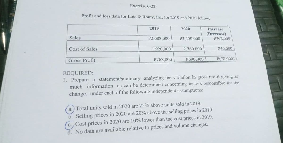 Exercise 6-22
Profit and loss data for Lota & Romy, Inc. for 2019 and 2020 follow:
2019
2020
Increase
(Decrease)
P762,000
Sales
P2,688,000
P3,450,000
Cost of Sales
1,920,000
2,760,000
840,000
Gross Profit
P768,000
P690,000
P(78,000)
REQUIRED:
1. Prepare a statement/summary analyzing the variation in gross profit giving as
much information as can be determined concerning factors responsible for the
change, under each of the following independent assumptions:
a.) Total units sold in 2020 are 25% above units sold in 2019.
b. Selling prices in 2020 are 20% above the selling prices in 2019.
C. Cost prices in 2020 are 10% lower than the cost prices in 2019.
d. No data are available relative to prices and volume changes.
