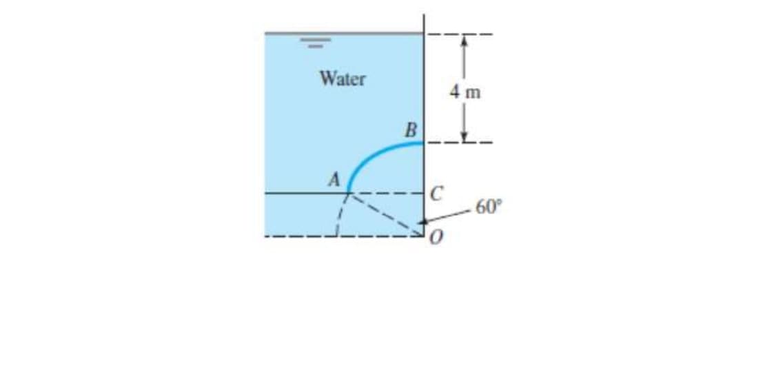 Water
4 m
B
60°
