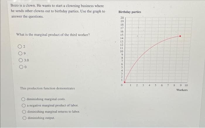 Bozo is a clown. He wants to start a clowning business where
he sends other clowns out to birthday parties. Use the graph to
Birthday parties
answer the questions.
20
19
18
17
16
15
14
13
12
What is the marginal product of the third worker?
O 2
11
10
6.
8.
7.
3.0
9.
3.
2.
I 2 3
9 10
4 56
8.
This production function demonstrates
Workers
diminishing marginal costs.
a negative marginal product of labor.
diminishing marginal returns to labor.
diminishing output.

