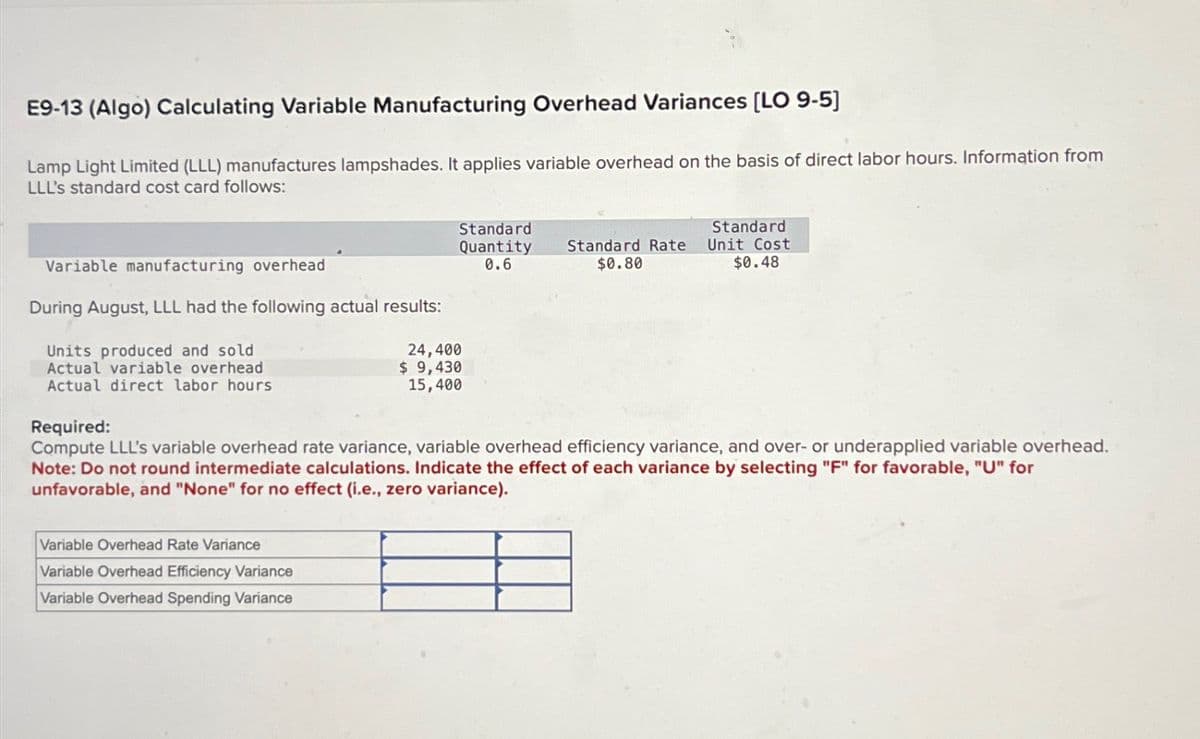 E9-13 (Algo) Calculating Variable Manufacturing Overhead Variances [LO 9-5]
Lamp Light Limited (LLL) manufactures lampshades. It applies variable overhead on the basis of direct labor hours. Information from
LLL's standard cost card follows:
Variable manufacturing overhead
During August, LLL had the following actual results:
Standard
Quantity
0.6
Standard Rate
$0.80
Standard
Unit Cost
$0.48
Units produced and sold
Actual variable overhead
Actual direct labor hours
Required:
24,400
$ 9,430
15,400
Compute LLL's variable overhead rate variance, variable overhead efficiency variance, and over- or underapplied variable overhead.
Note: Do not round intermediate calculations. Indicate the effect of each variance by selecting "F" for favorable, "U" for
unfavorable, and "None" for no effect (i.e., zero variance).
Variable Overhead Rate Variance
Variable Overhead Efficiency Variance
Variable Overhead Spending Variance