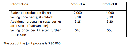 Information
Product A
Product B
Budgeted production (in kg)
Selling price per kg at split-off
Additional processing costs per kg
after split-off (all variable)
2 000
$ 10
$ 15
4 000
$ 20
$ 30
Selling price per kg after further
processing
$40
$50
The cost of the joint process is $ 90 000.

