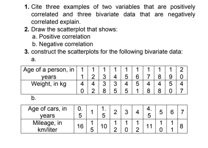 1. Cite three examples of two variables that are positively
correlated and three bivariate data that are negatively
correlated explain.
2. Draw the scatterplot that shows:
a. Positive correlation
b. Negative correlation
3. construct the scatterplots for the following bivariate data:
а.
1
Age of a person, in 1
1
2
4 | 4
1
1
1
1
1
2
4
6
7
89
years
Weight, in kg
5
4
4 | 5
4
2
8
1
8
8
7
b.
Age of cars, in
1.
1
5
0.
4.
2
3 4
5 67
5
years
Mileage, in
km/liter
1
1
10
2
1
11
2
1
16
8
1
E54 5
