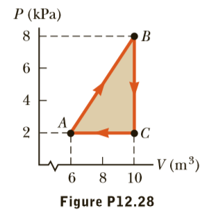 P (kPa)
8
6
4
A
2
V (m³)
10
6 8
Figure P12.28
