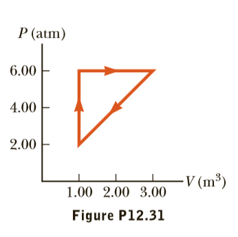 P (atm)
6.00
4.00
2.00
-V (m³)
1.00 2.00 3.00
Figure P12.31
