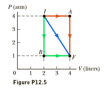 P (atm)
4
B
V (liters)
4
2
Figure P12.5
గ
