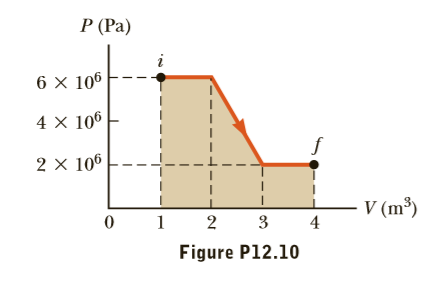 P (Pa)
6х 106
4 × 10®
2 x 106
V (m³)
2
Figure P12.10
