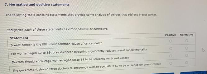 7. Normative and positive statements
The following table contains statements that provide some analysis of policies that address breast cancer.
Categorize each of these statements as either positive or normative.
Statement
Positive
Normative
Breast cancer is the fifth most common cause of cancer death.
For women aged 60 to 69, breast cancer screening significantly reduces breast cancer mortality.
Doctors should encourage women aged 60 to 69 to be screened for breast cancer.
The government should force doctors to encourage women aged 60 to 69 to be screened for breast cancer.
