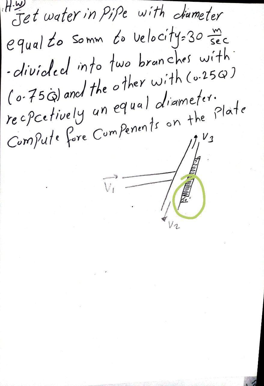 Jet water in Pipe with diumeter
equal to Somm to velocity=30
- divided into fwo branches with
(o-756) ancd the o ther with Cu.25Q]
recPcetively un equal diameter.
Compute fore CumPenen ts on the Plate
sec
Vュ
