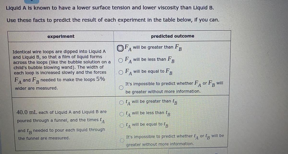 Liguld A Is known to have a lower surface tension and lower viscosity than Liquid B.
Use these facts to predict the result of each experiment in the table below, if you can.
experiment
predicted outcome
OFA will be greater than FR
A
Identical wire loops are dipped into Liquid A
and Liquid B, so that a film of liquid forms
across the loops (like the bubble solution on a
child's bubble blowing wand). The width of
each loop is increased slowly and the forces
O FA
will be less than F
O F, will be equal to FR
FA and F, needed to make the loops 5%
It's impossible to predict whether F, or FR will
wider are measured.
be greater without more information.
Ot, will be greater than tp
40.0 mL each of Liquid A and Liquid B are
O p
t, will be less than t
B
poured through a funnel, and the timest
A
o, will be equal to tp
B.
and tp needed to pour each liquid through
the funnel are measured.
It's impossible to predict whether t, or tp
will be
B.
greater without more information.
