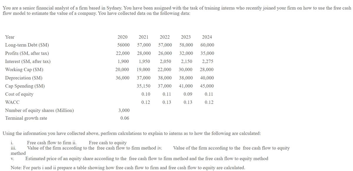 You are a senior financial analyst of a firm based in Sydney. You have been assigned with the task of training interns who recently joined your firm on how to use the free cash
flow model to estimate the value of a company. You have collected data on the following data:
Year
2020
2021
2022
2023
2024
Long-term Debt ($M)
56000
57,000
57,000
58,000
60,000
Profits (SM, after tax)
22,000
28,000
26,000
32,000
35,000
Interest ($M, after tax)
1,900
1,950
2,050
2,150
2,275
Working Cap (SM)
20,000
19,000
22,000
30,000
28,000
Depreciation (SM)
36,000
37,000
38,000
38,000
40,000
Cap Spending ($M)
35,150
37,000
41,000
45,000
Cost of equity
0.10
0.11
0.09
0.11
WACC
0.12
0.13
0.13
0.12
Number of equity shares (Million)
3,000
Terminal growth rate
0.06
Using the information you have collected above, perform calculations to explain to interns as to how the following are calculated:
i.
Free cash flow to firm ii.
Free cash to equity
iii.
method
Value of the firm according to the free cash flow to firm method iv.
Value of the firm according to the free cash flow to equity
Estimated price of an equity share according to the free cash flow to firm method and the free cash flow to equity method
V.
Note: For parts i and ii prepare a table showing how free cash flow to firm and free cash flow to equity are calculated.
