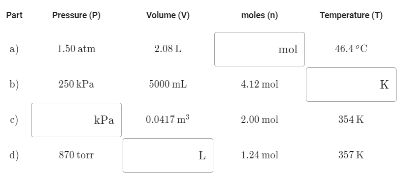Part
Pressure (P)
Volume (V)
moles (n)
Temperature (T)
a)
1.50 atm
2.08 L
mol
46.4 °C
b)
250 kPa
5000 mL
4.12 mol
K
c)
kPa
0.0417 m3
2.00 mol
354 K
d)
870 torr
L
1.24 mol
357 K
