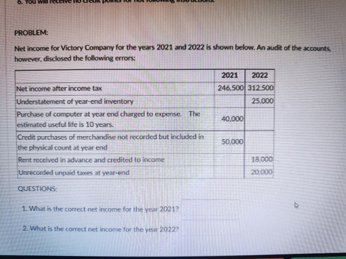 6. You wil
PROBLEM:
Net income for Victory Company for the years 2021 and 2022 is shown below. An audit of the accounts,
however, disclosed the following errors:
2021
2022
Net income after income tax
246,500 312.500
Understatement of year-end inventory
25.000
Purchase of computer at year cnd charged to expense. The
estimated useful life is 10 years.
40,000
Credit purchases of merchandise not recorded but included in
the physical count at year end
50,000
Rent received in advance and credited to incomne
18.000
Unrecorded unpaid taxes at year-end,
20.000
QUESTIONS:
1. What is the correct net income for the year 2021?
2. What is the correct net income for the year 2022?
