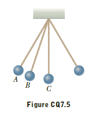 Figure CQ7.5
