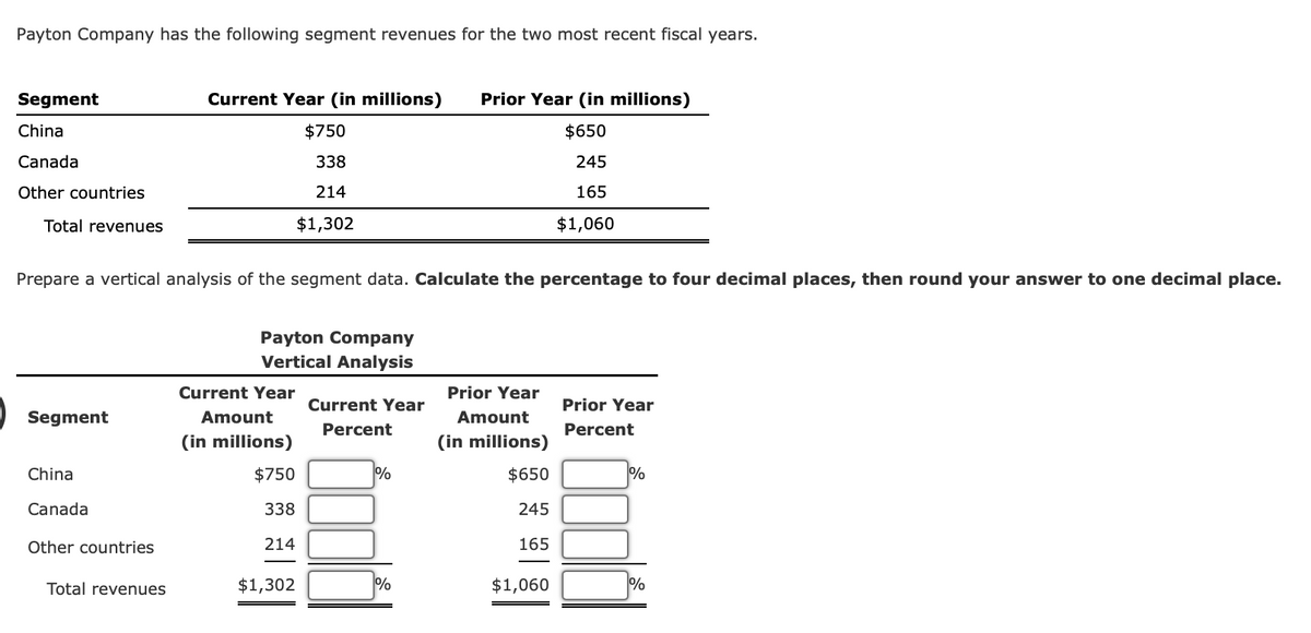 Payton Company has the following segment revenues for the two most recent fiscal years.
Segment
China
Canada
Other countries
Total revenues
Segment
Prepare a vertical analysis of the segment data. Calculate the percentage to four decimal places, then round your answer to one decimal place.
China
Canada
Other countries
Current Year (in millions)
$750
338
214
$1,302
Total revenues
Payton Company
Vertical Analysis
Current Year
Amount
(in millions)
$750
338
214
$1,302
Current Year
Percent
%
Prior Year (in millions)
$650
245
165
$1,060
%
Prior Year
Amount
(in millions)
$650
245
165
$1,060
Prior Year
Percent
%
%