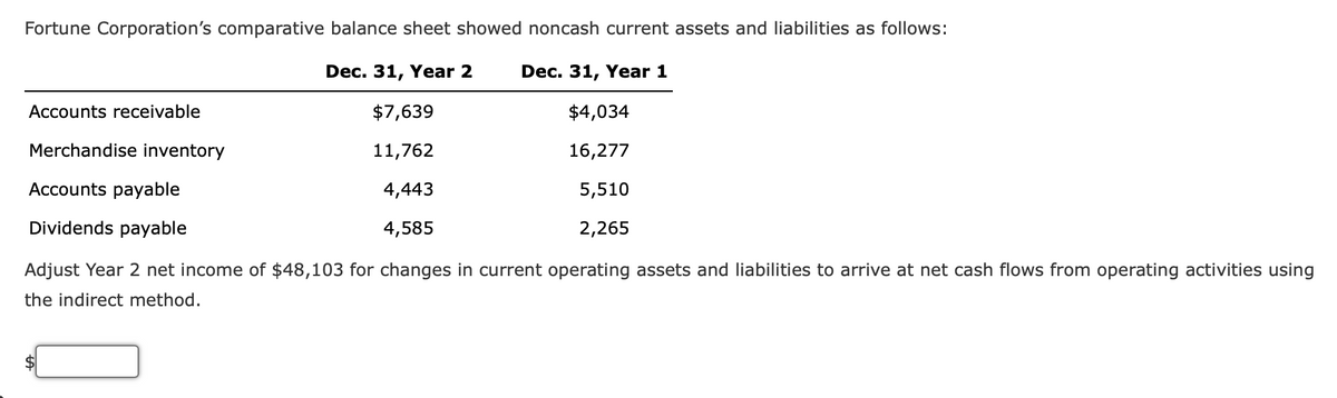 Fortune Corporation's comparative balance sheet showed noncash current assets and liabilities as follows:
Dec. 31, Year 2
Dec. 31, Year 1
$7,639
$4,034
11,762
16,277
4,443
5,510
4,585
2,265
Accounts receivable
Merchandise inventory
Accounts payable
Dividends payable
Adjust Year 2 net income of $48,103 for changes in current operating assets and liabilities to arrive at net cash flows from operating activities using
the indirect method.